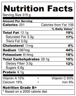Zucchini Risotto Nutrition
