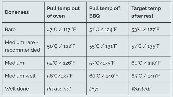 Tomahawk-steak-internal-temperature